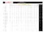 perform financial analysis and reporting